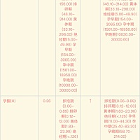 备孕期间检查这两项指标 ，会不会影响怀孕