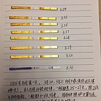 各位宝妈，孕妈们，请帮我看看，也让我尽早加入你们的行列，年龄已经大了，真有点着急，我都开始怀疑自...