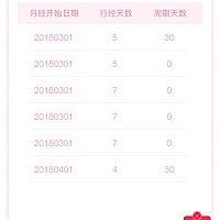 哪位姐姐指点一下，这个是怎么看的