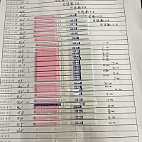 帮忙看看排卵日