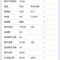 请问哪位准妈妈试过以下情况，已经治疗很久了，还没有效果，得知不能正常怀孕，叶酸我也停了，怕吃太久...