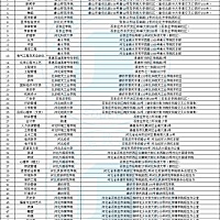 想要专接本，你们觉得哪个专业好