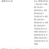 有没有姐妹等帮我看看，到底有没有怀孕呀