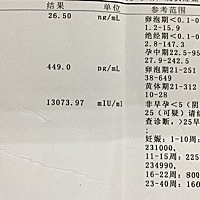 想问一下这个孕酮算低咩？需要住院保胎吗？好担心……