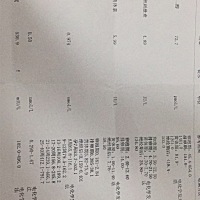 去检查一下六项、有懂的么？帮忙讲一下有啥毛病不？万分感谢^_^