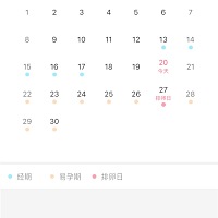 我正在备孕中，今天月经第八天了。我不知道排卵期和排卵日有什么区别？什么时候能够同房准备怀孕吗？谢谢~