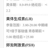 FSH卵泡刺激素12.04，有没有FSH偏高自然怀孕的！这个要吃维生素E？哪个牌子的好！医生什么也没说就说要...