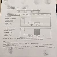亲们：早期唐筛结果出来，18三体综合征高风险医生不建议做无创，因为准确率只有百分之80.  建议让我做羊...