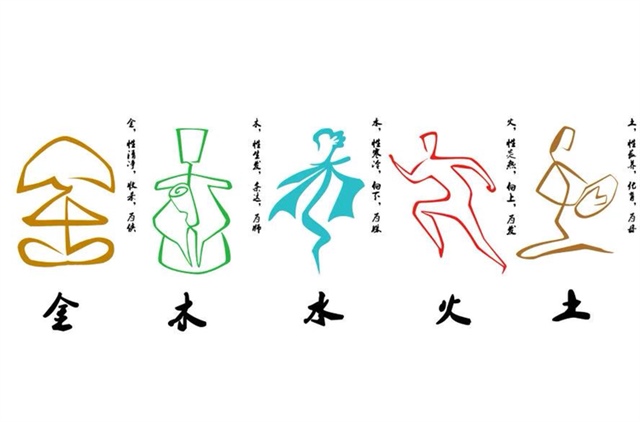 五行，金木水火土