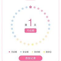 好难过，这个月好像又失败了，早晨刚发圈说姨妈晚了两天，这会粉粉的好像要来了，连续失败三个月了，好...