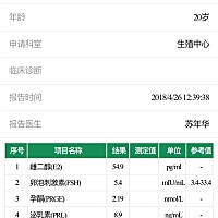请问一下。黄体素4.0是什么意思。？不正常？