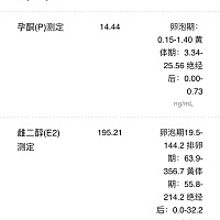 怀孕36天，这些数据正常吗？