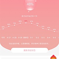 大家感觉这数据准吗