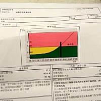 我媳妇三十七周岁，头胎，做完唐筛，项目高，我都闹心死了！不知道该怎么往下进行了