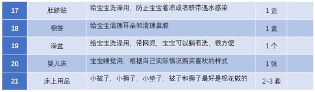 宝宝篇