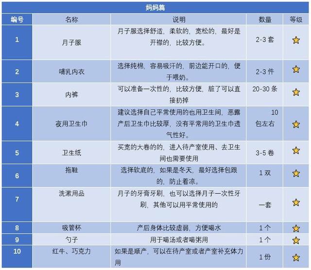 妈妈篇