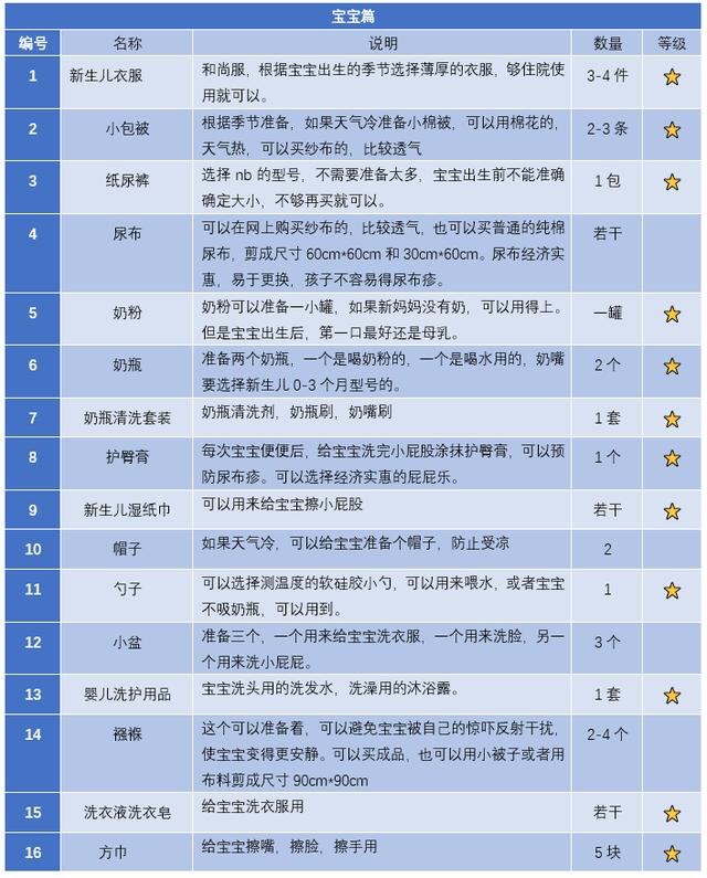 宝宝篇