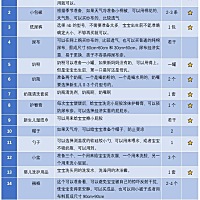 待产包需要提前准备，一般在6、7个月的时候准妈妈们就可以开始准备待产包了！这样不但时间充裕，而且准...