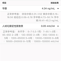 17号排卵，昨天去验血hcg只有0.05 是不是已经毫无希望啦！姨妈推迟两天啦  排卵试纸很浅 ……供大家参考...