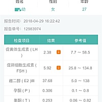 今天经期第3天，做了性激素6项检查，黄体酮跟促卵细胞生成素都偏低，该怎么调理