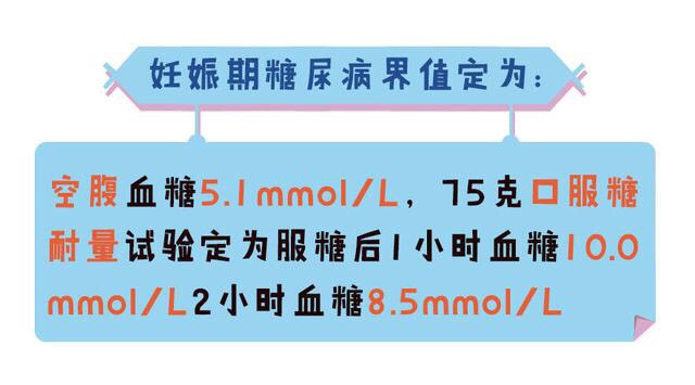 对宝宝的影响:

1、造成胎儿宫内发育迟缓会引起胎儿宫内窘迫，严重的还会发生缺血缺氧性脑病，产生神经系统后遗症。

2、造成胎儿过大可出现难产及胎儿死亡等。患妊娠期糖尿病的准妈妈孕育巨大儿发生率增加，使难产 产伤和胎儿死亡发生率增加，并有产程延长的可能，还会出现产程停滞和产后出血等；破腹产率增加；胎儿畸形率增加。

3、易发生新生胎儿低血糖新生儿低血糖发生率可达50%~70%，低血糖对新生儿脑细胞可造成不可逆的损害。