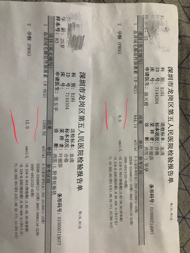 怀孕15天  第一张是4月28号查的血  第二张是5月1号抽的血  是不是孕酮低了  有没有宫外孕的可能 好害怕