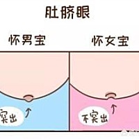 有依据吗？真的科学吗？