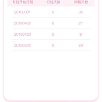 4.23那天误点到了 这条记录能删除么