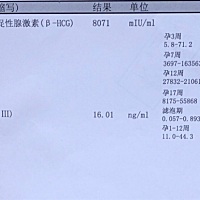 怀孕35天，肚子腰酸，孕酮低…医生让过几天照b超看看！好害怕宫外孕