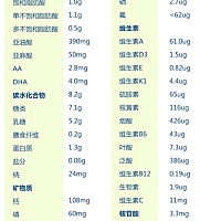 这里每位朋友！可以给我看下，澳洲爱他美跟荷兰美素，哪款更适合我家宝宝？我们偏瘦。你们淘宝进去看下...