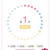 我们昨晚同房后、我 仰卧了十几分钟  会怀孕吗？ 我每个月列假都会提前两三天