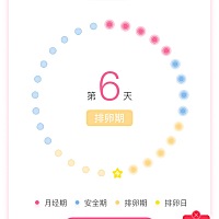 今早我们同房啦、多久可以测试怀孕