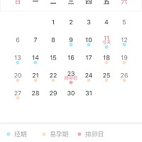 这个月的排卵期准备二胎，各位宝妈有什么高招，指点一二，感谢🙏