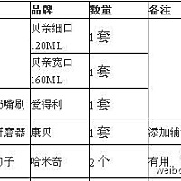 好像这个很齐全，要开始准备咯😉