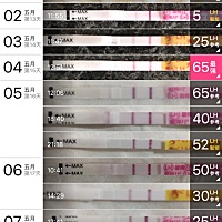 月经4、20 排卵第六天  昨天排卵试纸测到强阳 今早晨尿弱阳 中午阳 有希望吗