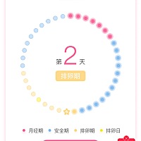 小姐姐们，测了半个月排卵试纸都是一条杠，我是不是不排卵啊。还是排卵期已经过了？