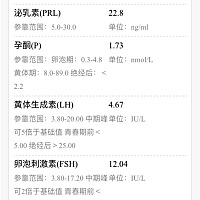 卵泡刺激素FSH高，能降一些吗！会不会造成不孕。有没有类似情况的。
