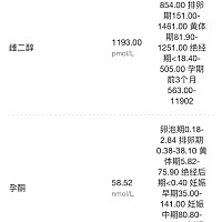 我想问下这个是怀孕了吗，如果是大概多大了😢