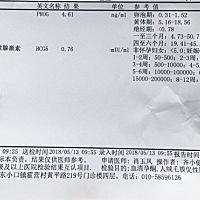 4月15号末次月经，29号排的卵，测了好几次试纸都是白板，特别心急的想知道怀没有，今天五月13号去了医院...