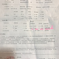 有个我一样的吗？糖塞有一项是临界风险，现在又做了DNA检测，结婚还没出来担心