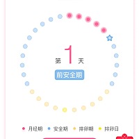 做的记录，到了第二天就跳到了第一天前安全期，必须要改一下时间才可以，到了第二天又跳到第一天前安全...