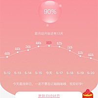 软件显示今天排卵期，可测出来的结果还是很弱，第一胎很快就怀孕了，第二胎各种测，吃中药。备孕三个月...