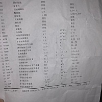 25周，今天化验贫血，有可以看懂的吗，看看贫血严不严重，贫血吃什么药好啊