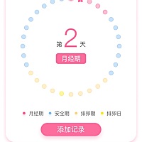 3.18来月经、4.18来月经，为什么这个月软件会显示16号来月经，结果今天都还没来