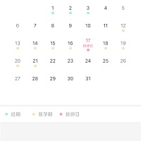 显示今晚排卵期……14号也同房了，今晚再做作业……保佑宫内好孕