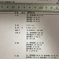 8个月了还没怀上，图二是做过检查的项目…图一是检查项目内有点异常的，麻烦知道的人帮忙解答一下，问题...