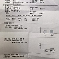 这个能看男女吗？