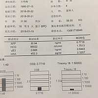 17周唐氏高危有一样的吗？