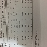 帮忙看看男孩女孩？