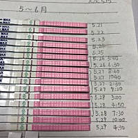 求助各位姐妹~前天强阳，昨天转弱各安排了一次，今天还是没有转阴，不知道今晚还要不要安排啊？还是明天...